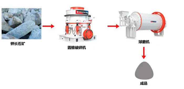 钾长石选矿工艺流程图