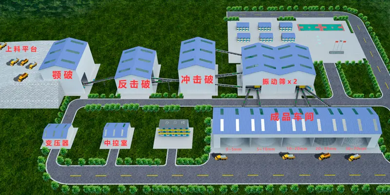 EPC+O模式