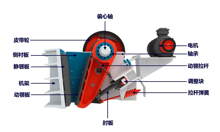 PEV系列欧版颚式破碎机