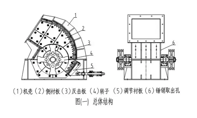 KLZ-Z系列重型锤式破碎机