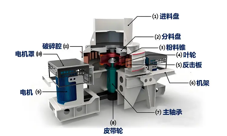 VSI系列立轴冲击式破碎机