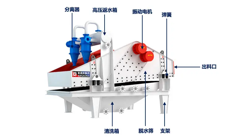 细砂回收机