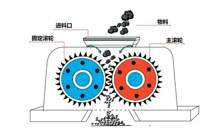 双齿辊破碎机