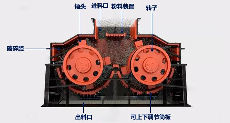 KLZ-SZJ系列双转子制砂机