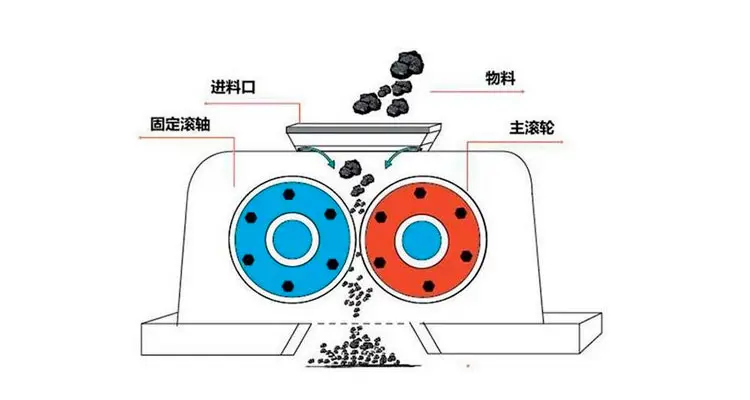 对辊制砂机