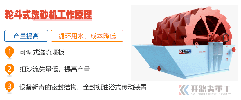 轮斗式洗砂机原理图