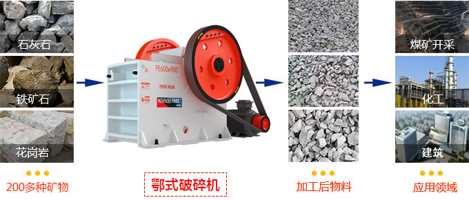 颚式破碎机应用领域