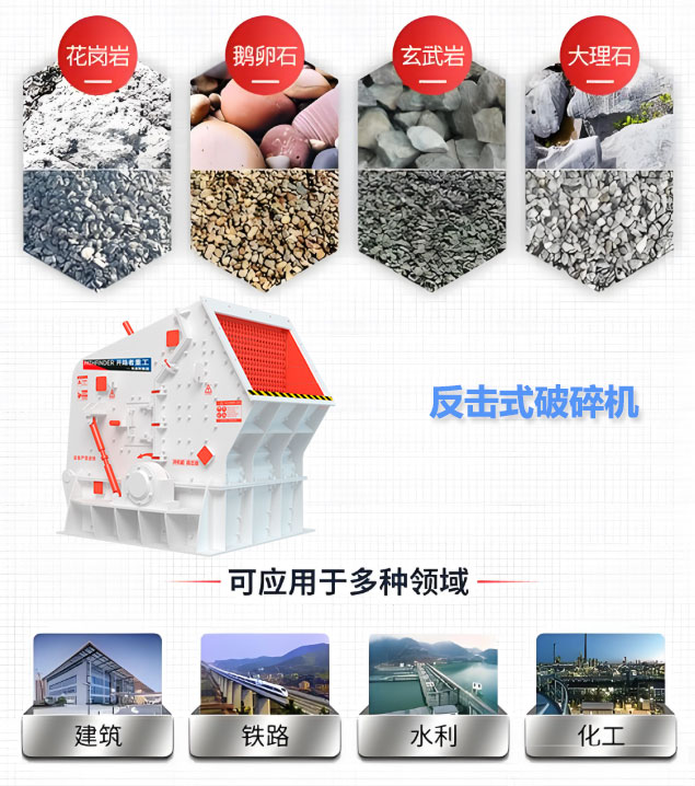 反击式破碎机应用领域