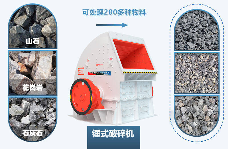 锤式破碎机应用领域