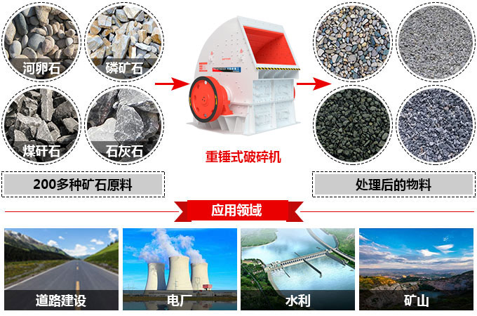 锤式破碎机应用领域