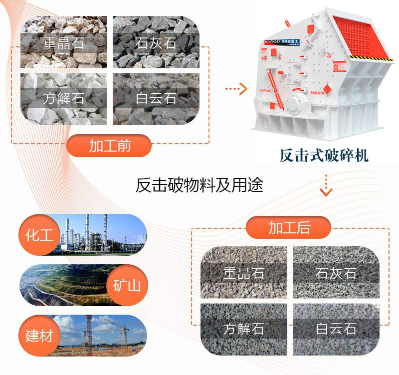 反击式破碎机应用领域