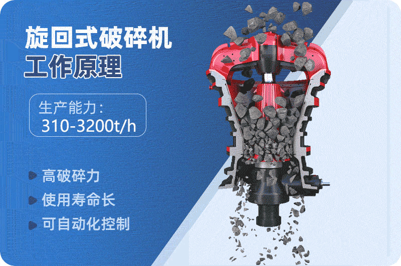 旋回式破碎机工作原理.gif
