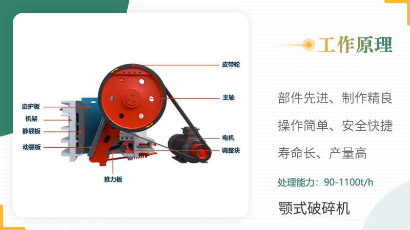 颚式破碎机结构和工作原理