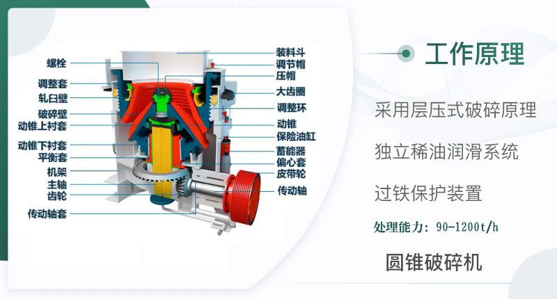 圆锥破碎机结构及原理