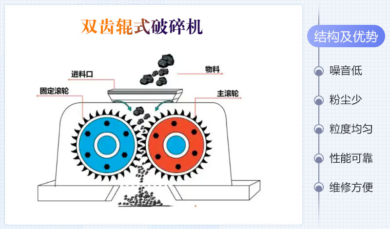 双齿辊式破碎机结构及原理