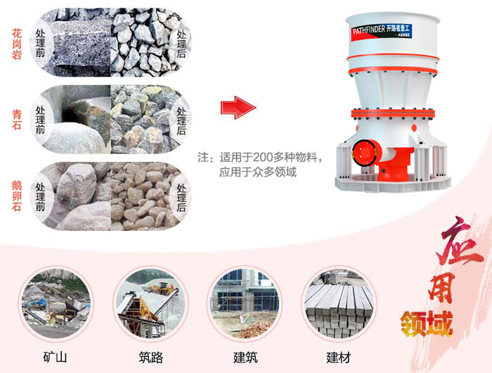 单缸液压圆锥破碎机应用领域