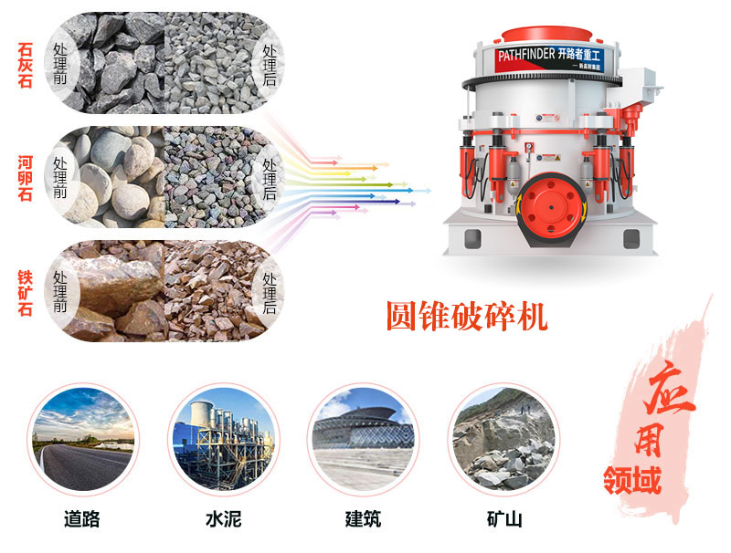 圆锥破碎机应用领域.jpg