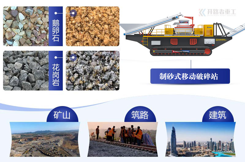 制砂式移动破碎站应用领域.jpg
