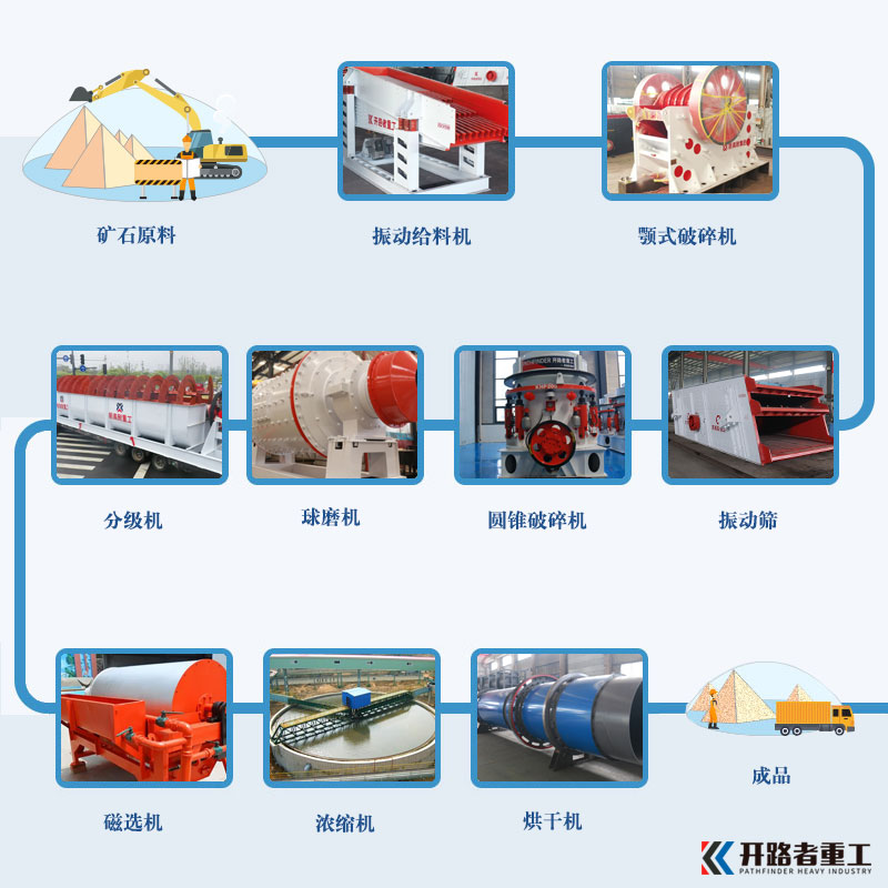 赤铁矿选矿工艺流程
