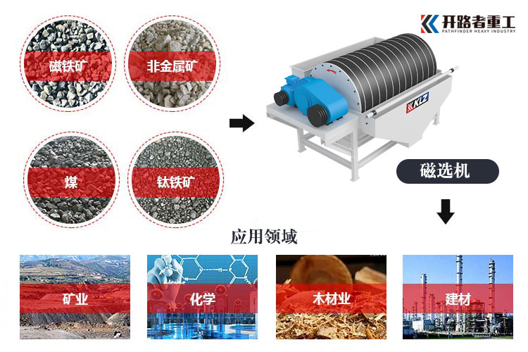 永磁筒式磁选机应用领域
