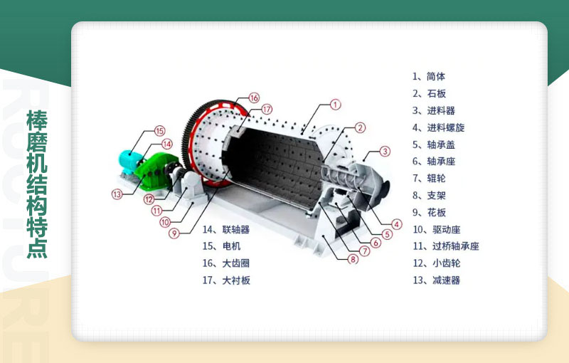 棒磨机结构.jpg