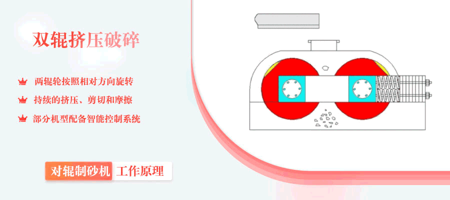 对辊制砂机工作原理